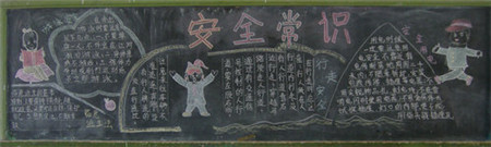 消防安全黑板报：家居防火