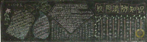 消防安全黑板报内容:十一月份黑板报(消防安全) 消防安全黑板报内容:十一月份黑板报(消防安全)
