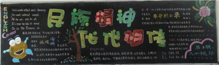 弘扬民族精神黑板报：民族精神，代代相传