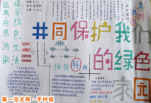 创建文明城市手抄报：共同保护我们的绿色家园
