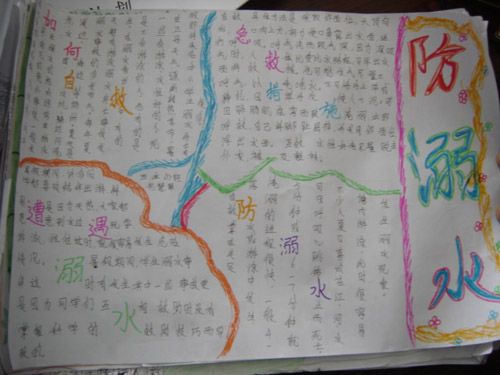 防溺水手抄报：儿童溺水的急救方法