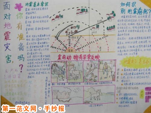 防震减灾手抄报：地震常用名词